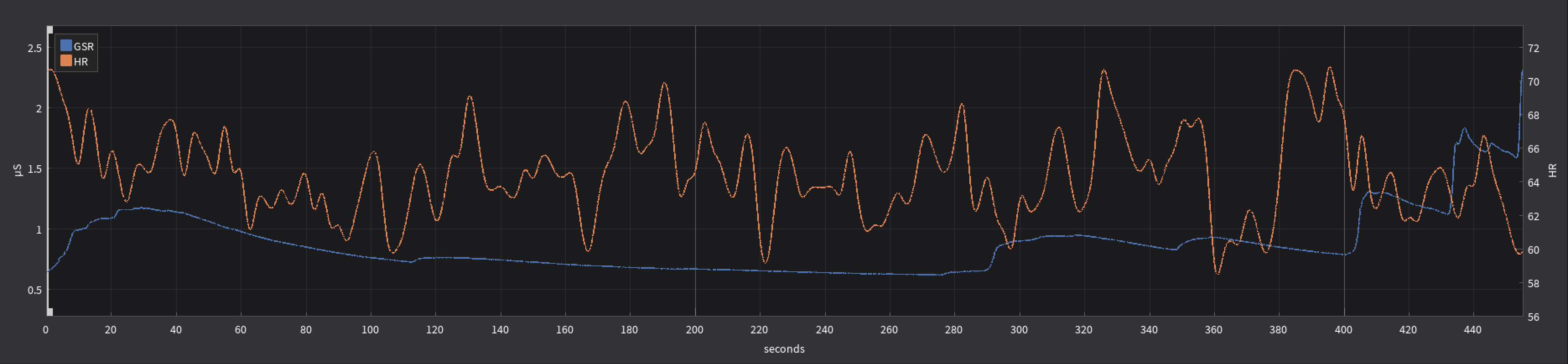 Data Plot Individual 1