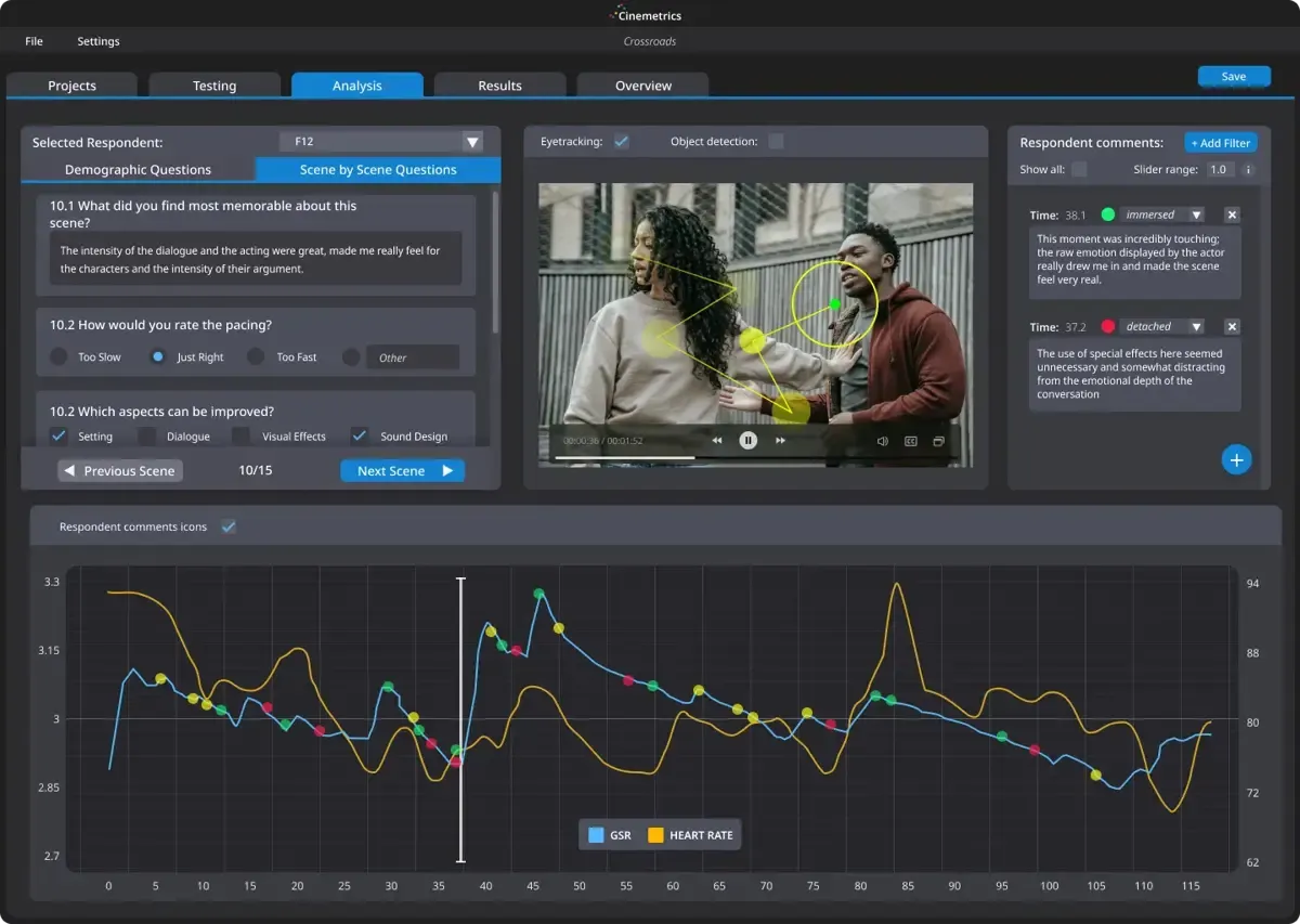 Analytics dashboard showing a movie scene with eyetracking highlights, respondent comments, survey questions, and a graph of heart rate and GSR responses over time.
