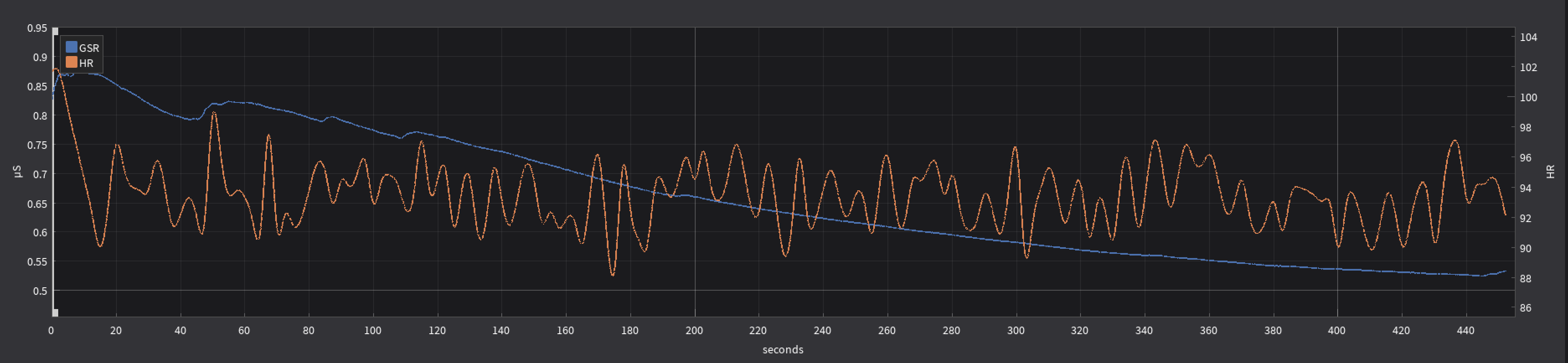 Data Plot Individual 2