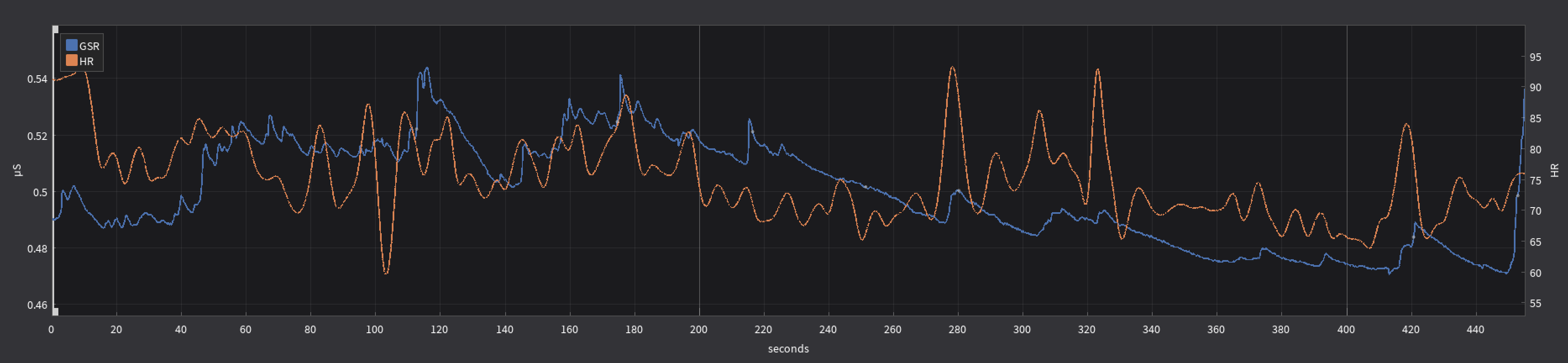 Data Plot Individual 3