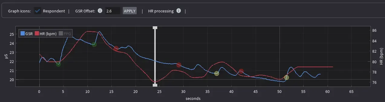 Screenshot of the Cinematronic Biosignal Platform signal graph showing only Galvanic Skin Response (GSR) and Heart Rate (HR) traces. The blue line represents GSR in microsiemens, and the red line represents HR in beats per minute. Coloured markers indicate annotated events along the timeline. The PPG trace is disabled for clarity, highlighting the main physiological signals used for interpretation in audience analysis.